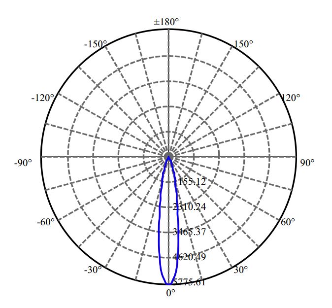 Nata Lighting Company Limited - L E D V6-HD 1-0922-M